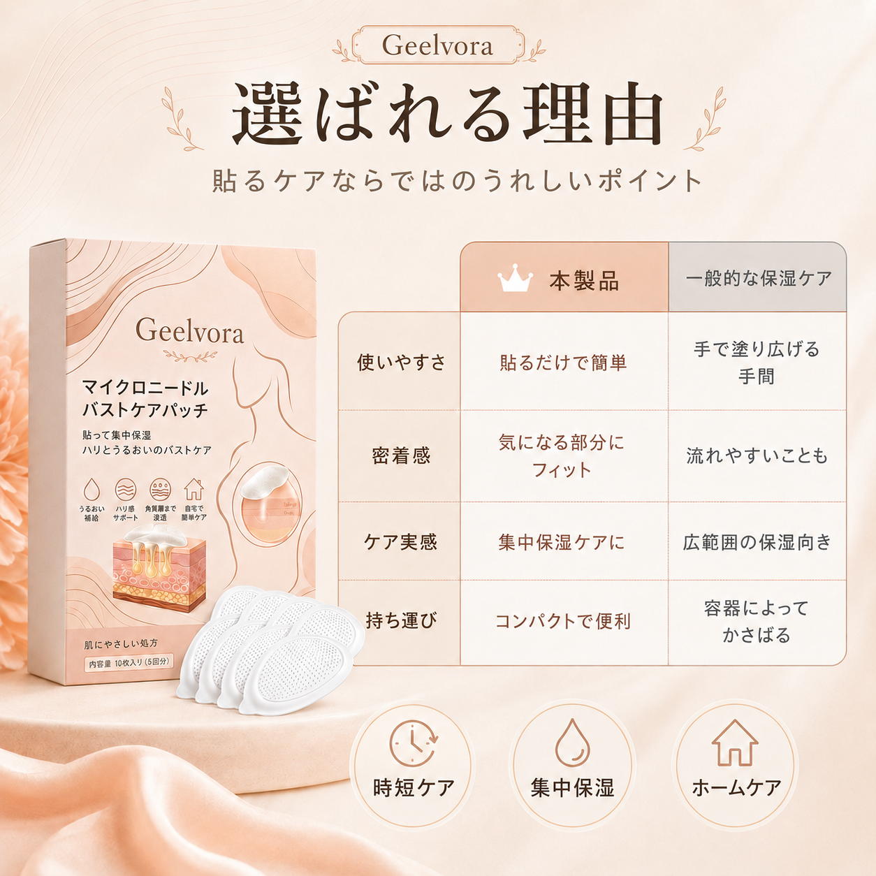 Geelvoraマイクロニードル バストケアパッチ|バストまわりの集中保湿・ハリ感ケア 10枚入り(5回分)